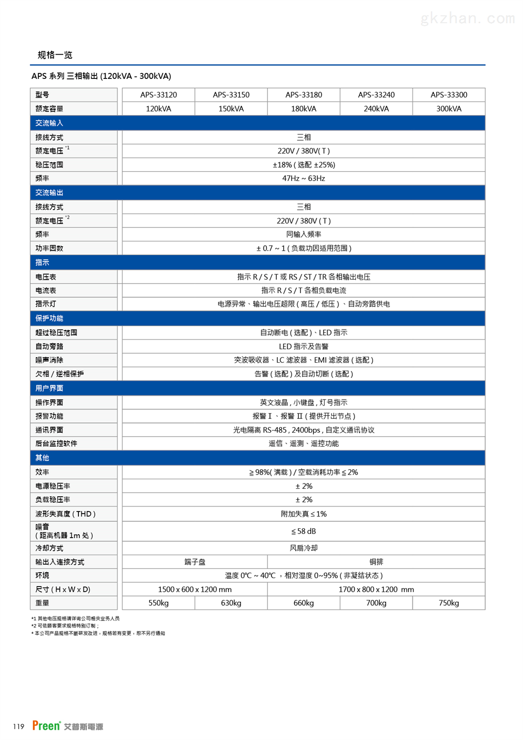 APC艾普斯静态电子式稳压电源 APS系列高精密反应快(图5)