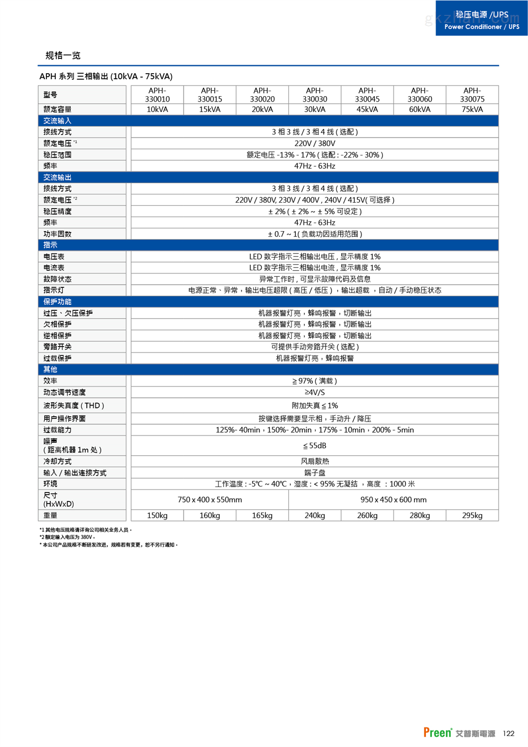 APC艾普斯无触点式稳压电源 APH系列高性价比泛用型(图2)