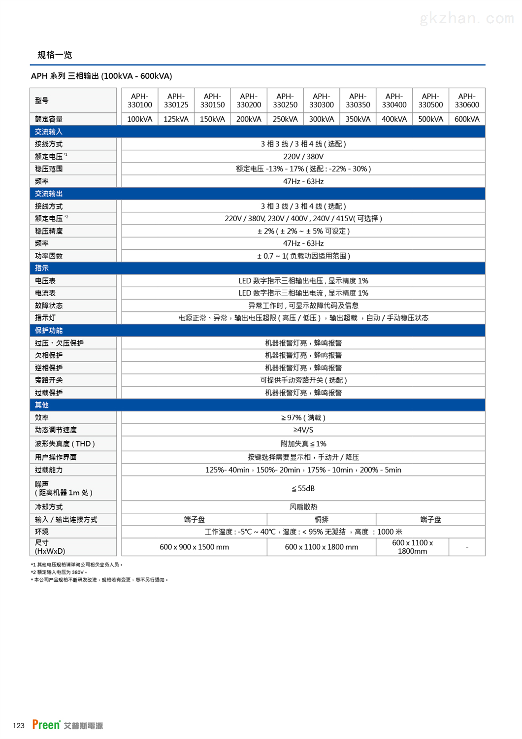 APC艾普斯无触点式稳压电源 APH系列高性价比泛用型(图3)