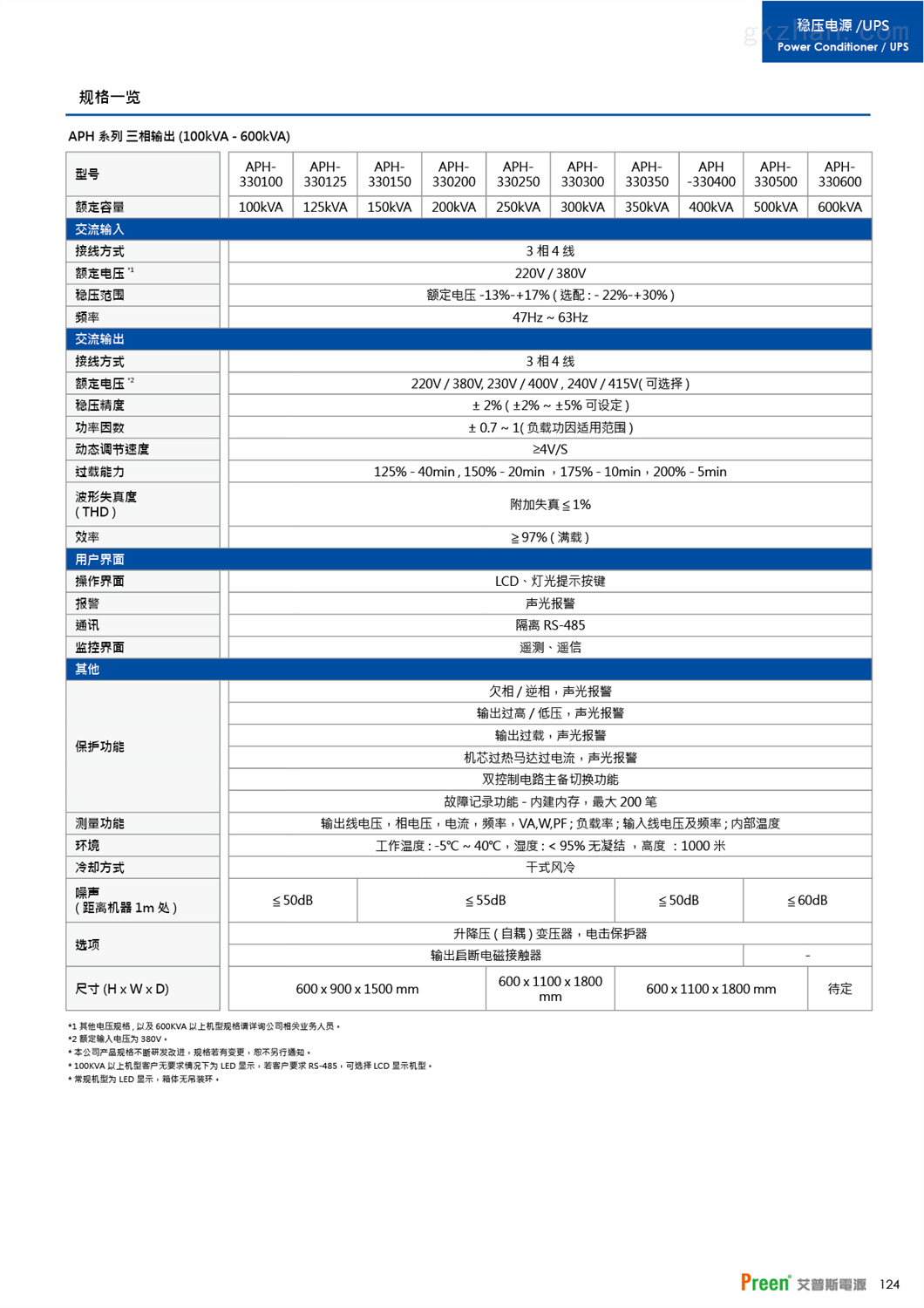 APC艾普斯无触点式稳压电源 APH系列高性价比泛用型(图4)