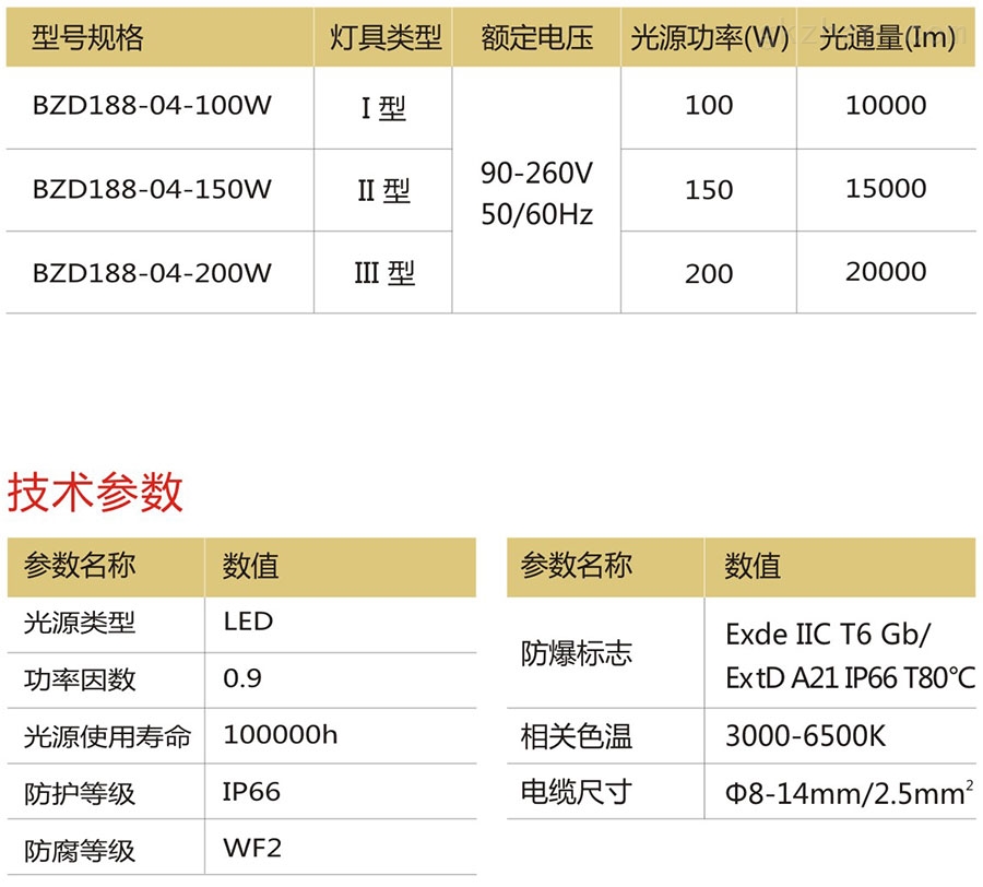 防爆免维护LED泛光灯型号规格