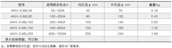 漏电流互感器