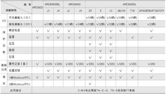 电气火灾监控装置