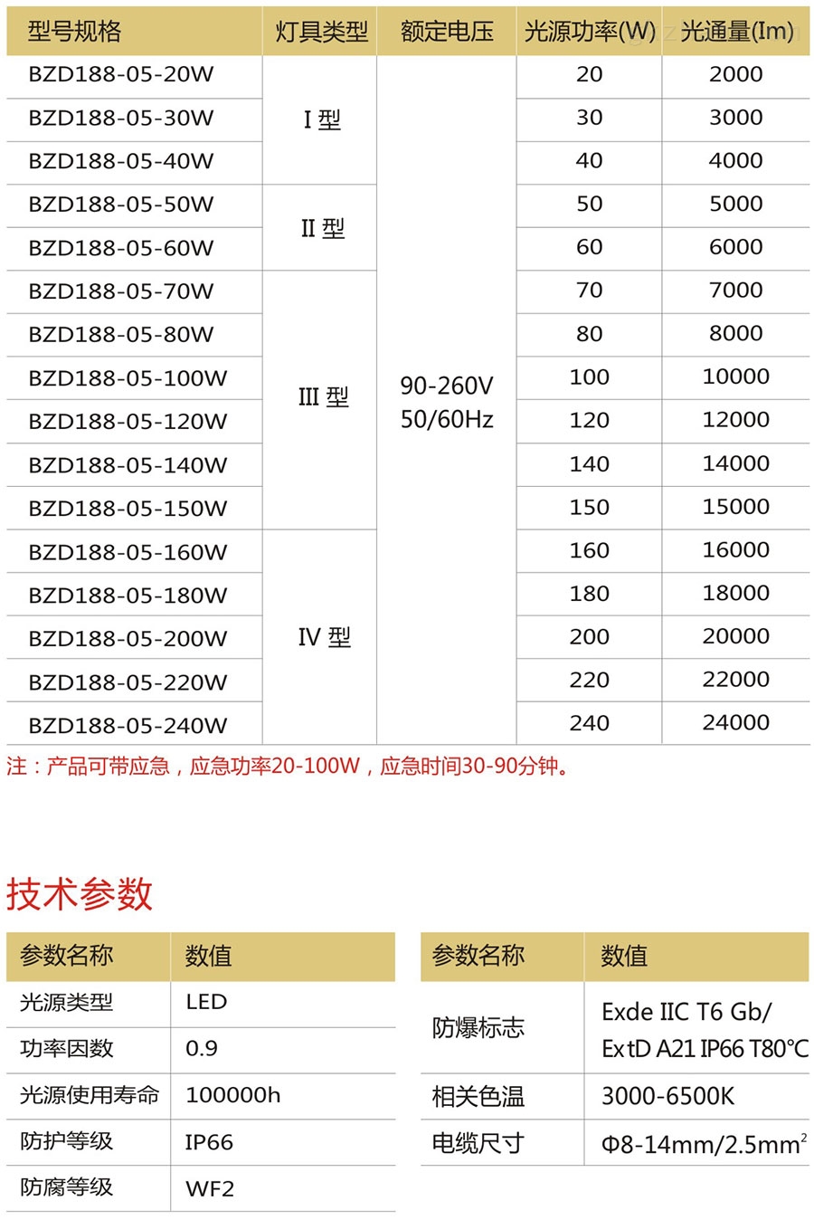 防爆免维护LED投光灯型号规格