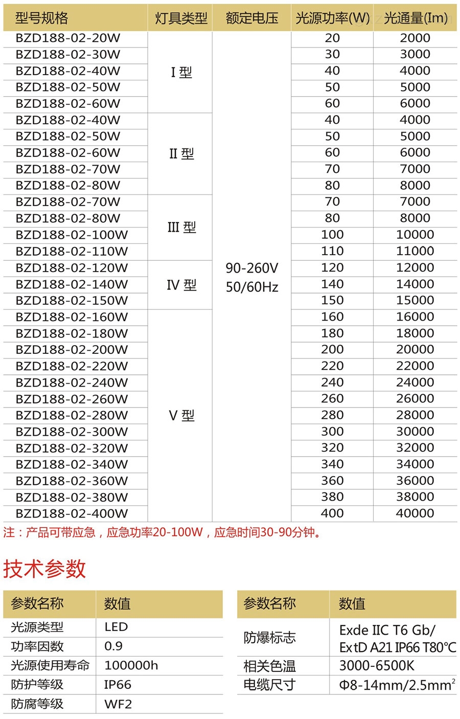 BZD188-02系列防爆免维护LED泛光灯型号规格