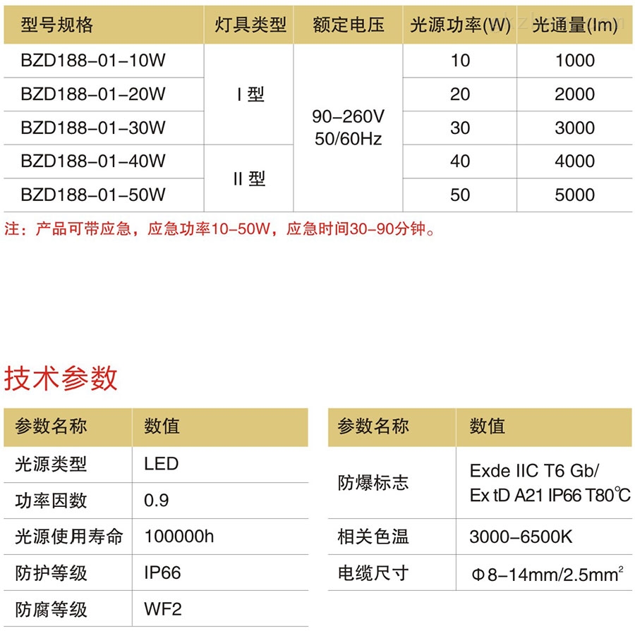 防爆免维护LED泛光灯技术参数