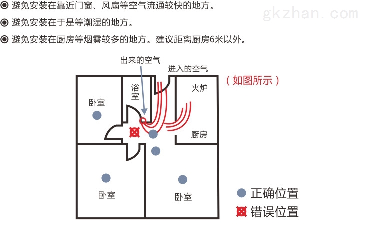 z-wave烟雾侦测器使用注意事项