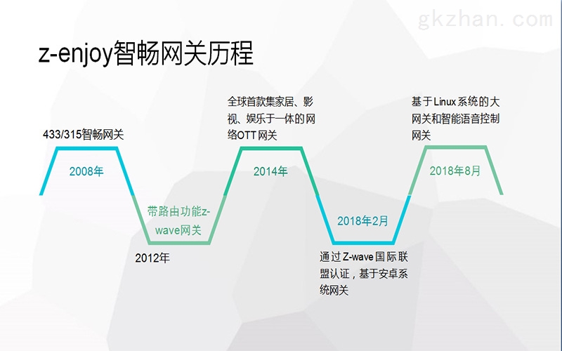 Z-wave智能家居中控网关主机  恒众鑫企业历史