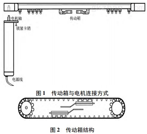 图 1 智能窗帘传动箱与电机连接方式