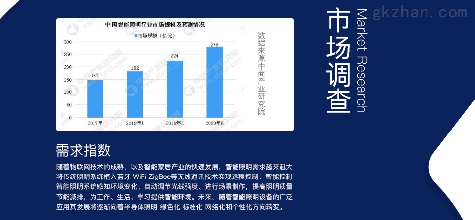 智能LED灯系统方案