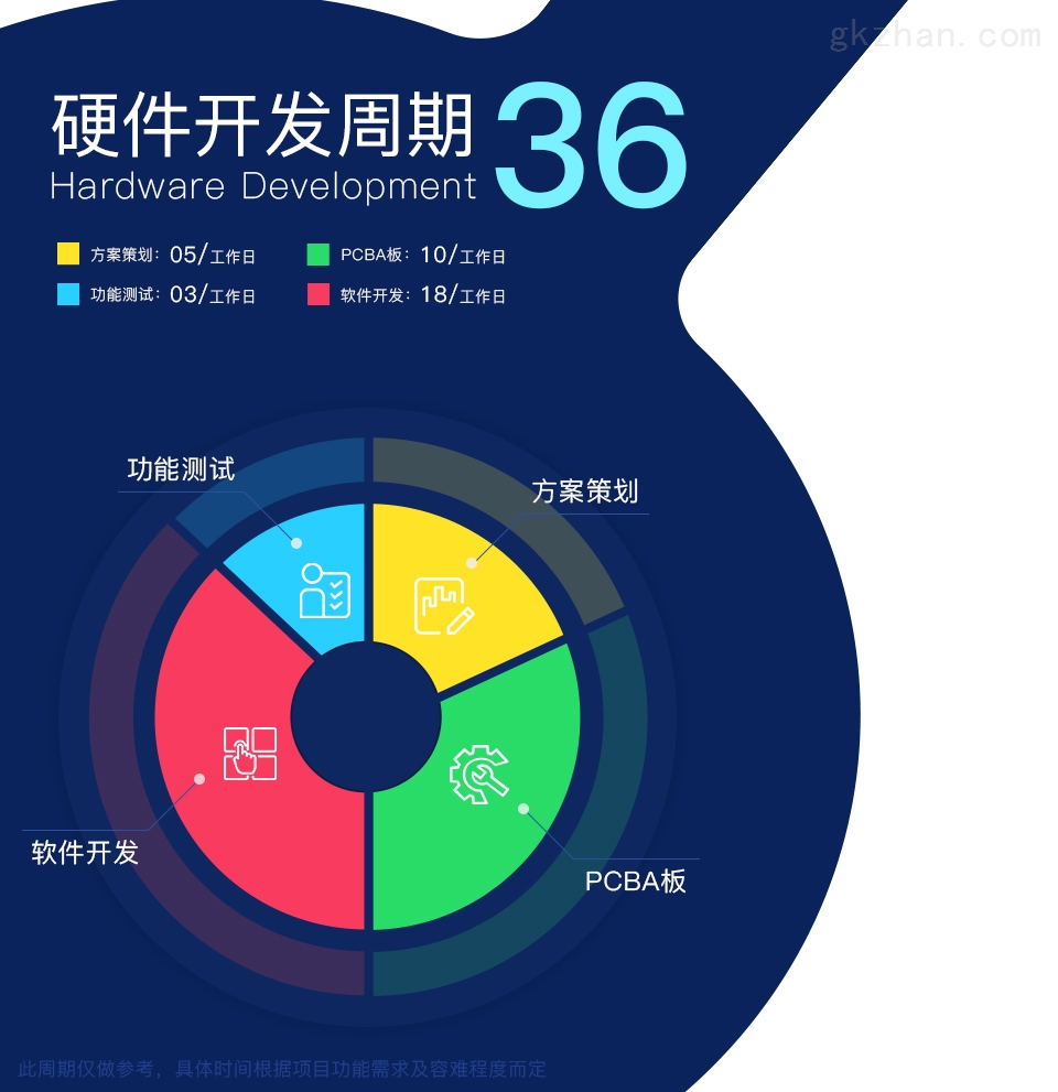 智能LED灯系统方案