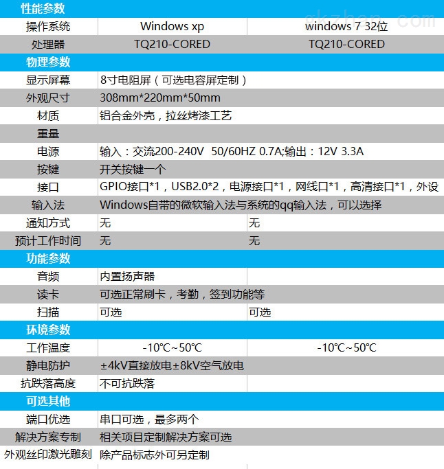 智能工控一体机（8寸显示屏）详细参数