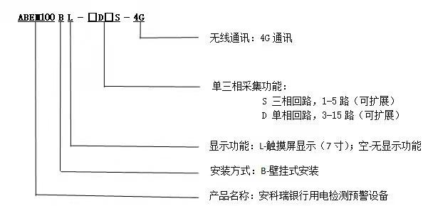 ABEM银行用电检测预警设备