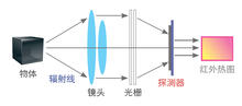 红外热像仪的光路图