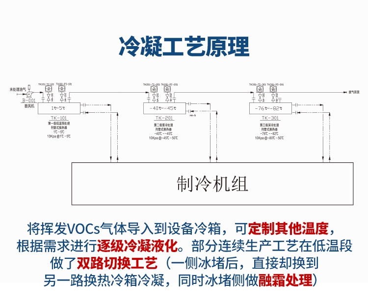 <strong><strong><strong><strong>东营油气回收-乙酸乙酯冷凝回收装置</strong></strong></strong></strong>