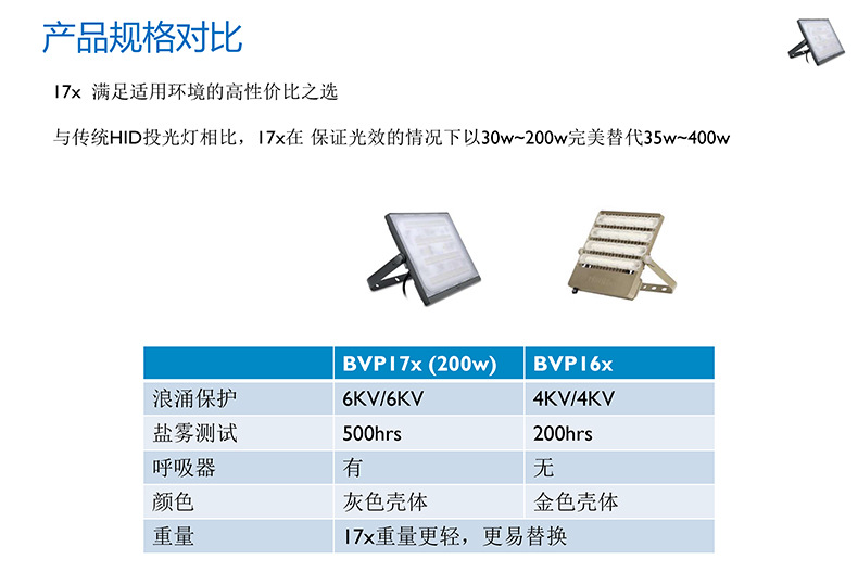 明晖LED投光灯BVP176_07.jpg