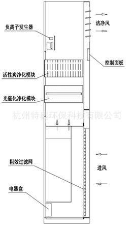 柜式空气净化消毒器结构示意图