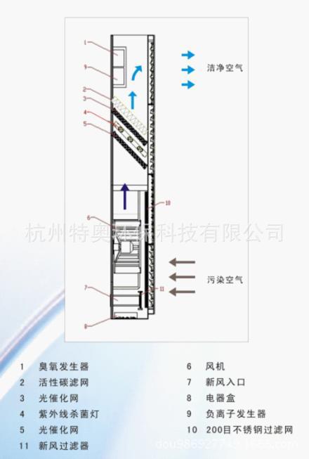 KXGF090A柜式空气净化消毒器